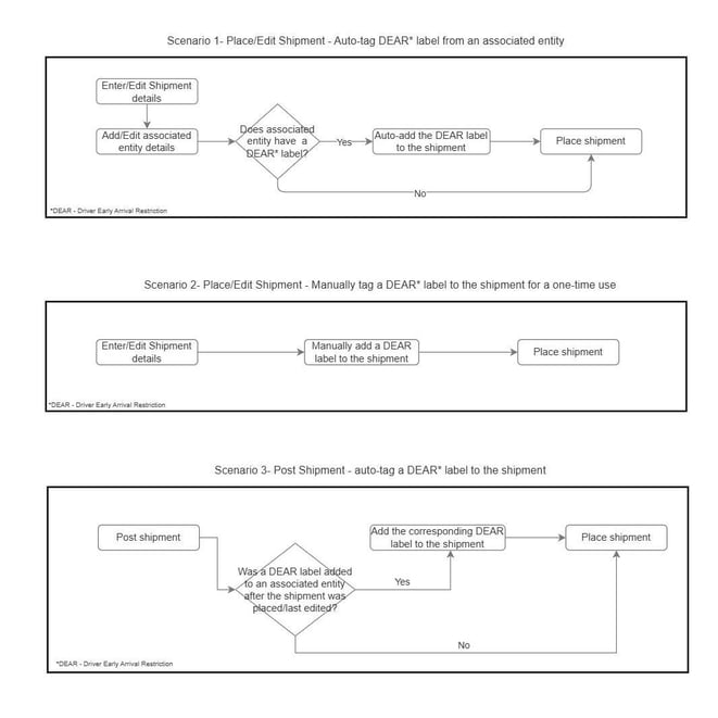 0283c9f3-dab5-434d-8be1-e5c45951e1db