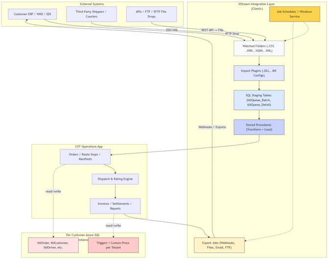 4c5b2856-8f09-43b2-835e-ed4336a83ed2