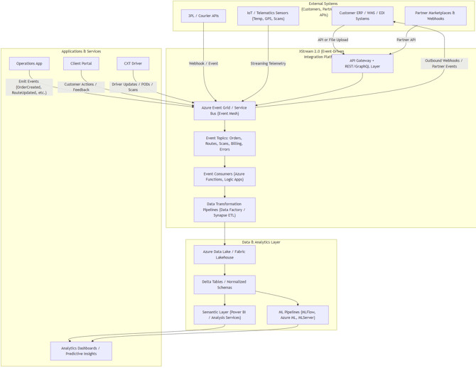 578c4ee5-f2a1-4b82-9258-e6a1c6f5b52e