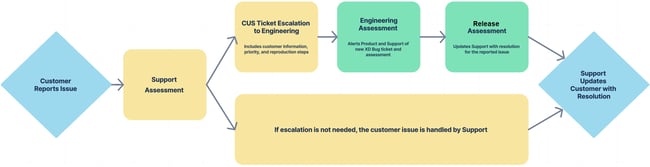 64fcd793-92f4-4e18-82b9-1670cdc8e3cc