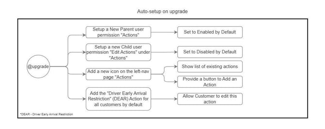 8da942f0-c662-4ec5-a16f-adb3d09a0136